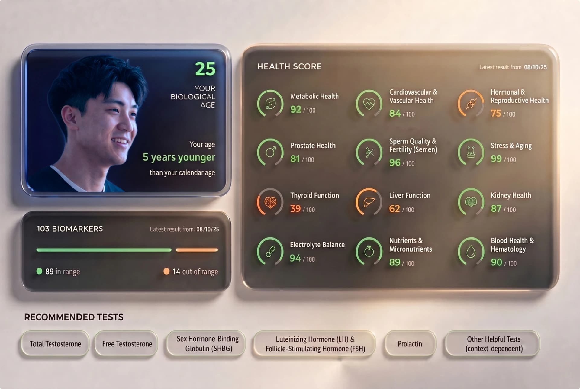 Rise dashboard — biological age and health scores